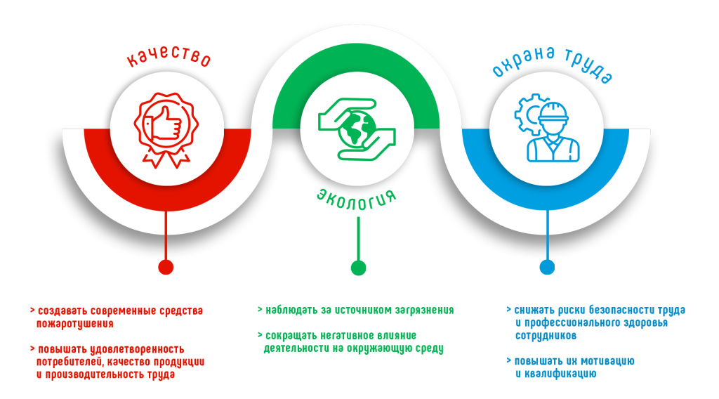 Политика ЗАО Пожтехника в области качества.jpg баннер политика копия.jpg