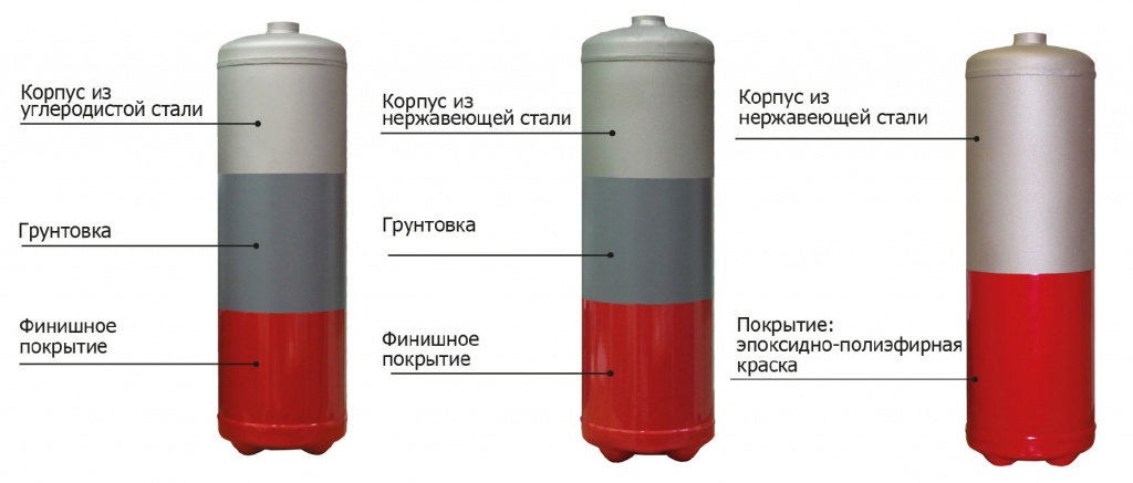 ОГНЕТУШИТЕЛИ В КОРРОЗИОННОСТОЙКОМ ИСПОЛНЕНИИ